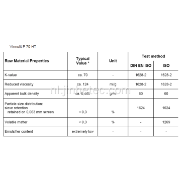 Soluryl Pvc Paste Hars Pg680 EL103 Emulsiekwaliteit